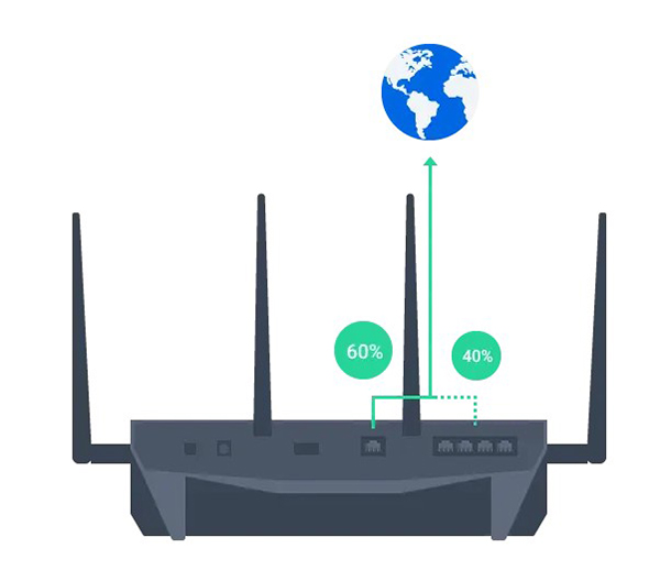 Quản lý mạng nâng cao với Router Synology 3 Quản lý mạng nâng cao với Router Synology 3