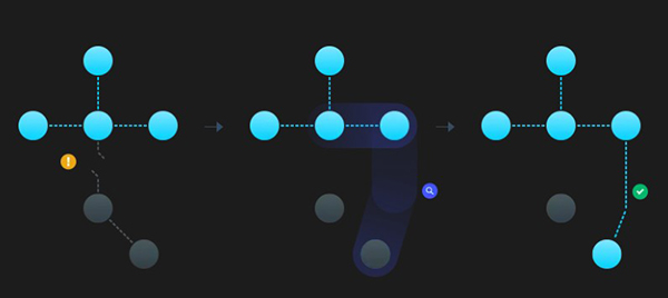 Quản lý Wi-Fi thông minh với Router Synology 5