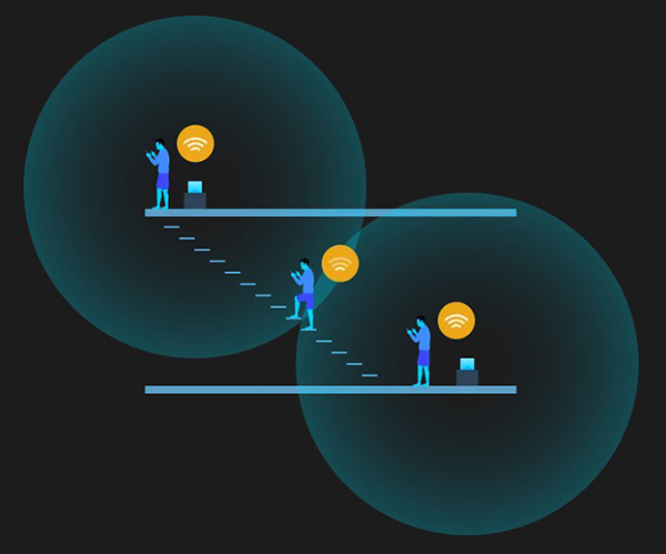 Quản lý Wi-Fi thông minh với Router Synology 4