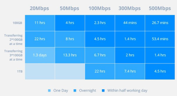 Synology Presto Giải pháp truyền tập tin tức thì 4 Synology Presto Giải pháp truyền tập tin tức thì 4