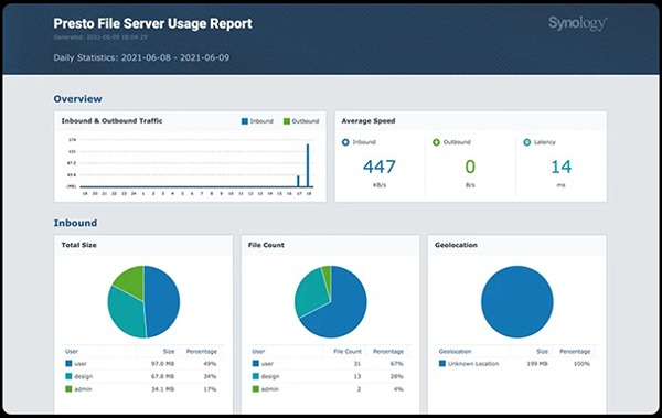 Synology Presto Giải pháp truyền tập tin tức thì 11 Synology Presto Giải pháp truyền tập tin tức thì 11
