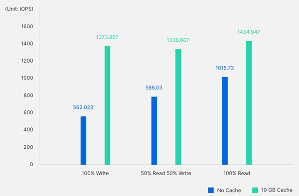 Công nghệ lưu trữ Synology 12 Công nghệ lưu trữ Synology 12