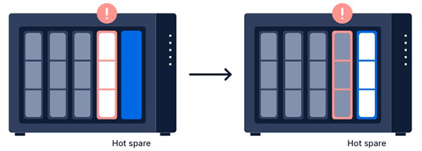 Công nghệ lưu trữ Synology 7 Công nghệ lưu trữ Synology 7