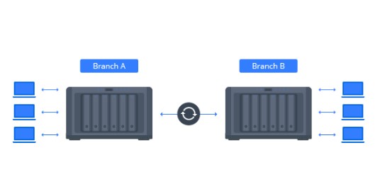Giải pháp đồng bộ và chia sẻ tệp tin giữa các chi nhánh công ty 2