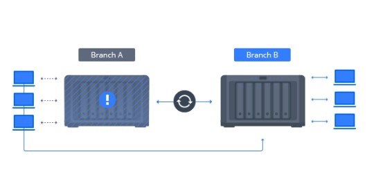 Giải pháp đồng bộ và chia sẻ tệp tin giữa các chi nhánh công ty 3