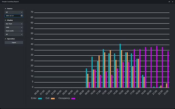 Giải pháp bảo vệ nhà, công ty trong dịp tết 8