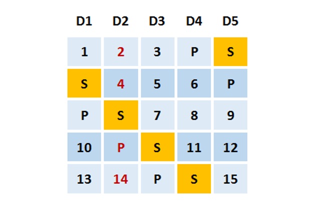 Tìm hiểu về công nghệ RAID EE 5