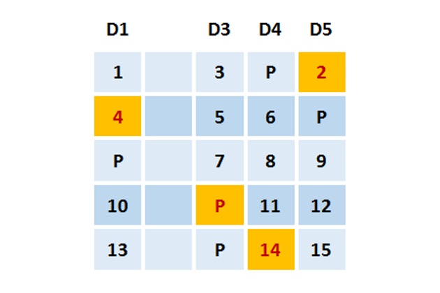 Tìm hiểu về công nghệ RAID EE 4