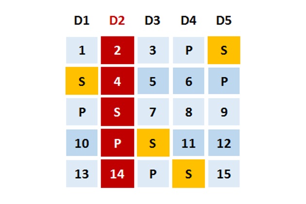 Tìm hiểu về công nghệ RAID EE 3