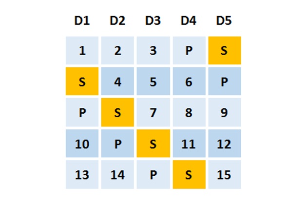 Tìm hiểu về công nghệ RAID EE 2