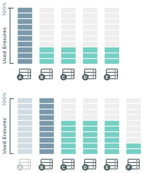 RAID là gì ? Các loại RAID 12 RAID là gì ? Các loại RAID 12