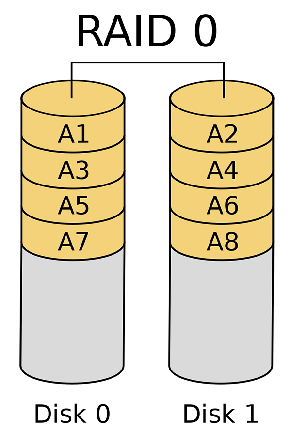 RAID là gì ? Các loại RAID 2 RAID là gì ? Các loại RAID 2