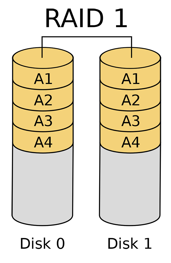 RAID là gì ? Các loại RAID 4 RAID là gì ? Các loại RAID 4