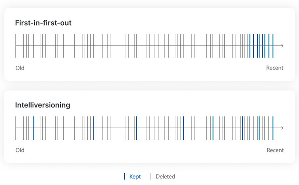 Synology Drive - Đám mây của riêng bạn quản lý và chia sẻ file từ bất kỳ nơi đâu 4
