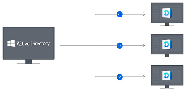 Synology Drive - Đám mây của riêng bạn quản lý và chia sẻ file từ bất kỳ nơi đâu 11