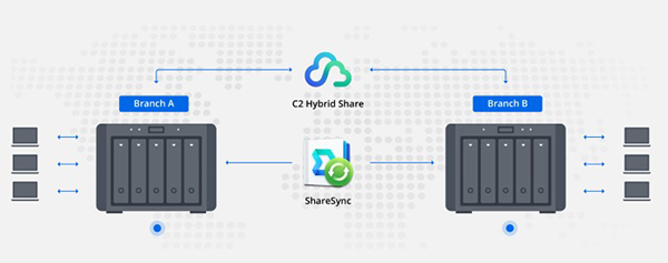 Synology Drive - Đám mây của riêng bạn quản lý và chia sẻ file từ bất kỳ nơi đâu 10