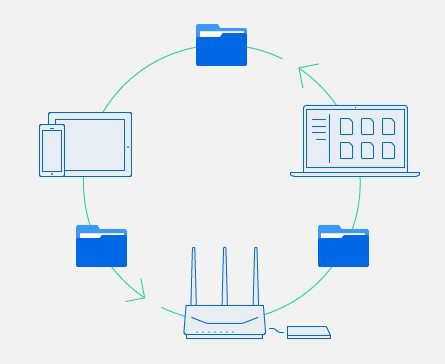 Synology Router Manager - Trung tâm Đa phương tiện và Đám mây Cá nhân 4 Synology Router Manager - Trung tâm Đa phương tiện và Đám mây Cá nhân 4