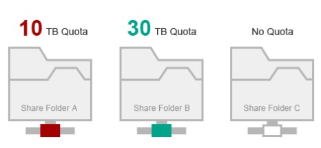 Tìm hiểu cách Btrfs bảo vệ dữ liệu của công ty bạn 6 Tìm hiểu cách Btrfs bảo vệ dữ liệu của công ty bạn 6