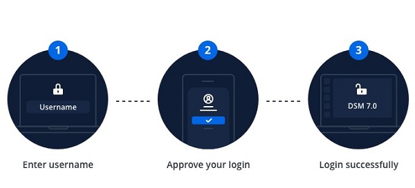Synology Secure SignIn Xác thực an toàn bảo vệ dữ liệu của bạn không bị truy cập trái phép 19 Synology Secure SignIn Xác thực an toàn bảo vệ dữ liệu của bạn không bị truy cập trái phép 3