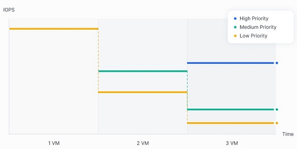 Tìm hiểu về hệ điều hành DSM là gì ? 4