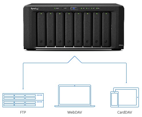 Chia sẻ file trên NAS Synology 10