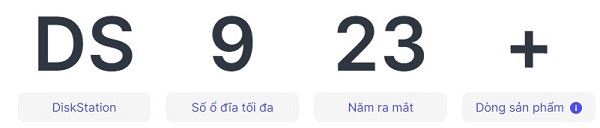 Giải pháp lưu trữ NAS hiệu quả với Synology 7