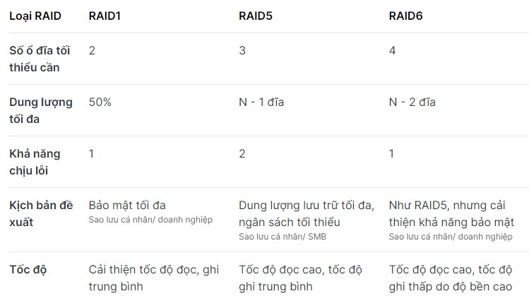 Giải pháp lưu trữ NAS hiệu quả với Synology 5
