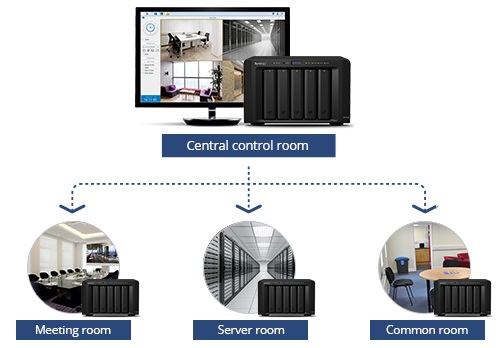 NVR Camera là gì ? Ưu điểm của thiết bị NVR 2 NVR Camera là gì ? Ưu điểm của thiết bị NVR 2