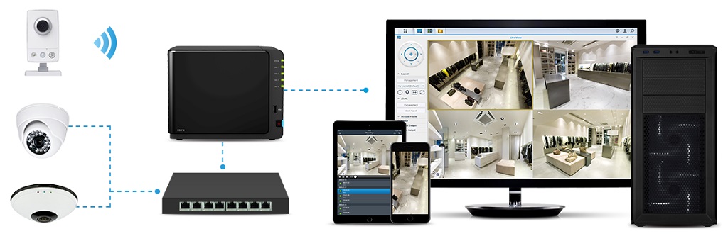 NVR Camera là gì ? Ưu điểm của thiết bị NVR 1 NVR Camera là gì ? Ưu điểm của thiết bị NVR 1