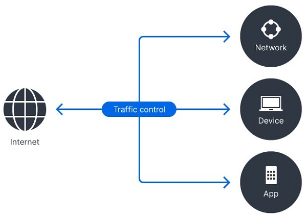 Quản lý kết nối hoàn thiện với Router Synology 30 Quản lý kết nối hoàn thiện với Router Synology 10