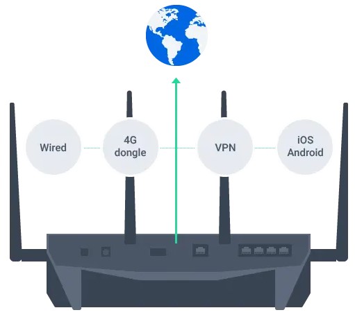 Quản lý kết nối hoàn thiện với Router Synology 22 Quản lý kết nối hoàn thiện với Router Synology 2