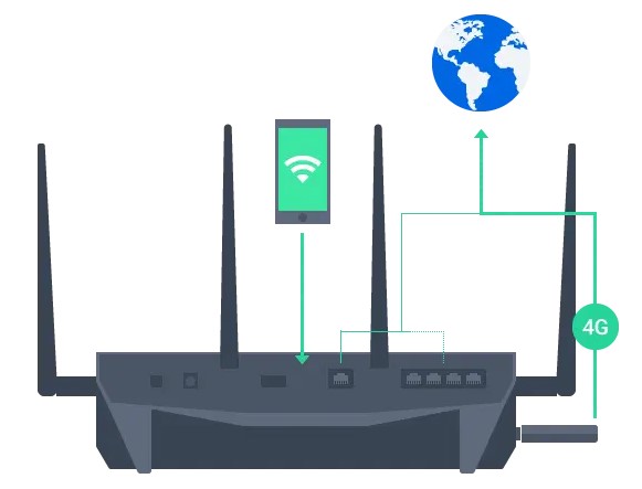 Quản lý kết nối hoàn thiện với Router Synology 24 Quản lý kết nối hoàn thiện với Router Synology 4