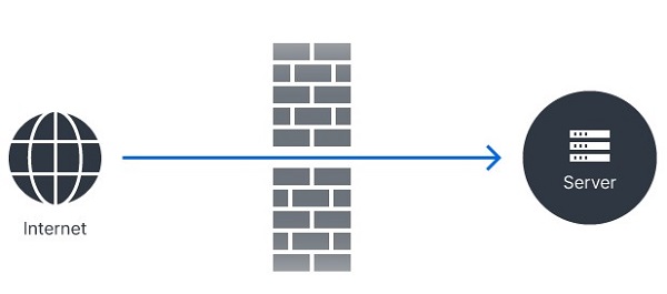 Quản lý kết nối hoàn thiện với Router Synology 28 Quản lý kết nối hoàn thiện với Router Synology 8