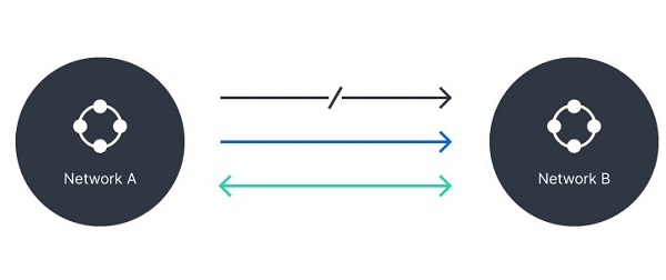 Quản lý kết nối hoàn thiện với Router Synology 29 Quản lý kết nối hoàn thiện với Router Synology 9