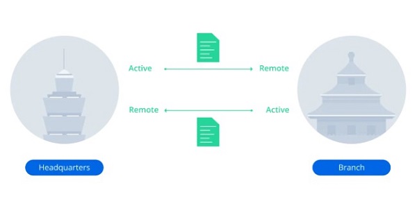 Synology Snapshot Replication bảo vệ dữ liệu và đảm bảo hoạt động kinh doanh liên tục cho doanh nghiệp của bạn 3