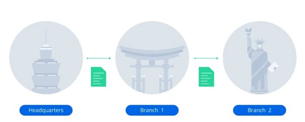 Synology Snapshot Replication bảo vệ dữ liệu và đảm bảo hoạt động kinh doanh liên tục cho doanh nghiệp của bạn 4