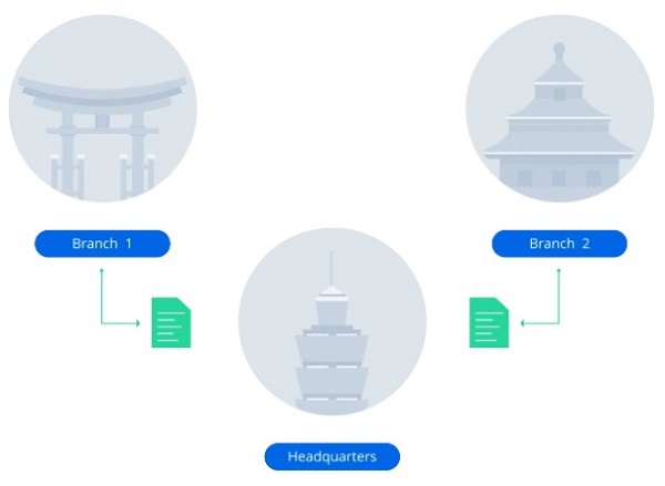 Synology Snapshot Replication bảo vệ dữ liệu và đảm bảo hoạt động kinh doanh liên tục cho doanh nghiệp của bạn 5