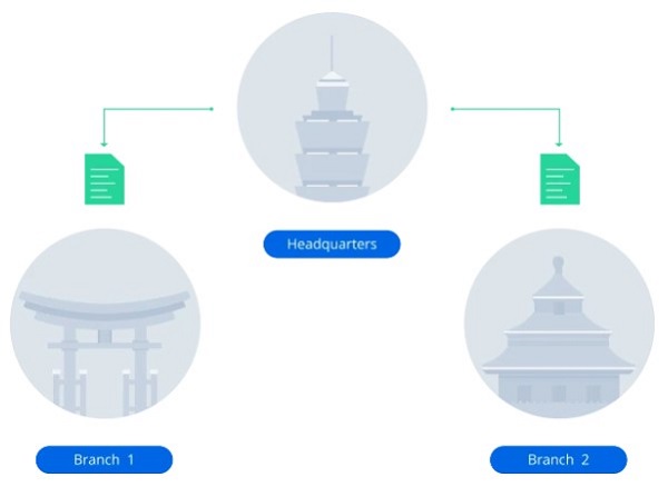 Synology Snapshot Replication bảo vệ dữ liệu và đảm bảo hoạt động kinh doanh liên tục cho doanh nghiệp của bạn 6