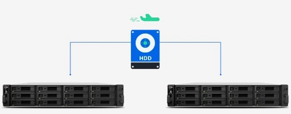 Synology Snapshot Replication bảo vệ dữ liệu và đảm bảo hoạt động kinh doanh liên tục cho doanh nghiệp của bạn 9