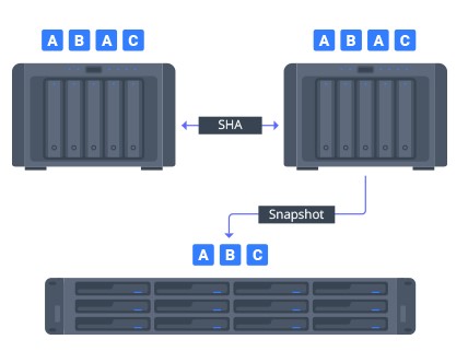 Bảo vệ dữ liệu theo tầng để doanh nghiệp hoạt động liên tục 4 bao ve du lieu doanh nghiep 4
