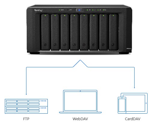 Chia sẻ file nhanh chóng và an toàn với NAS Synology 10