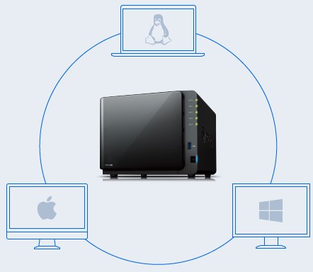 Chia sẻ file nhanh chóng và an toàn với NAS Synology 3