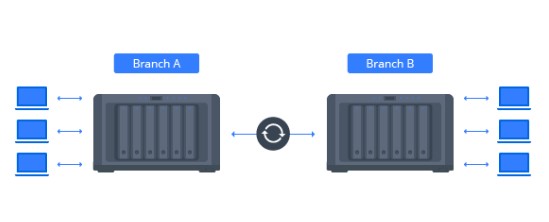 Giải pháp đồng bộ hóa và chia sẻ file giữa các văn phòng với nhau 2
