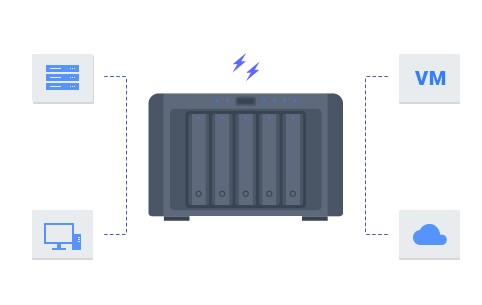 Giải pháp CNTT dành cho doanh nghiệp vừa và nhỏ 7