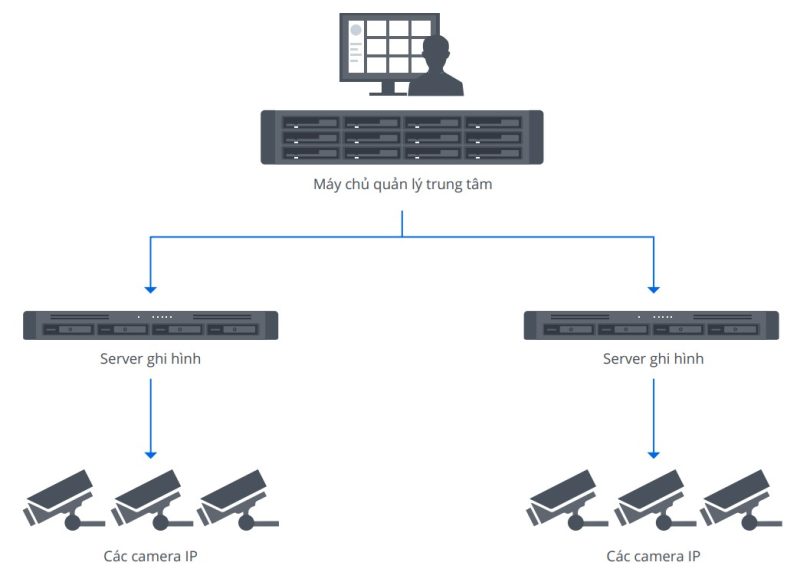 Giám sát an ninh doanh nghiệp hiệu quả với giải pháp Synology 1