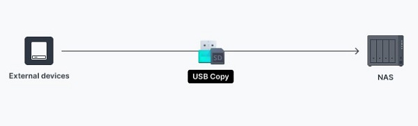 Giải pháp sao lưu cá nhân bảo vệ máy tính và thiết bị di động 3