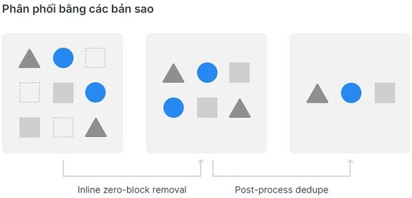 Những cải tiến mới trên DiskStation Manager 7.2 6