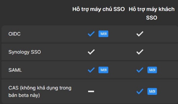 Những cải tiến mới trên DiskStation Manager 7.2 9