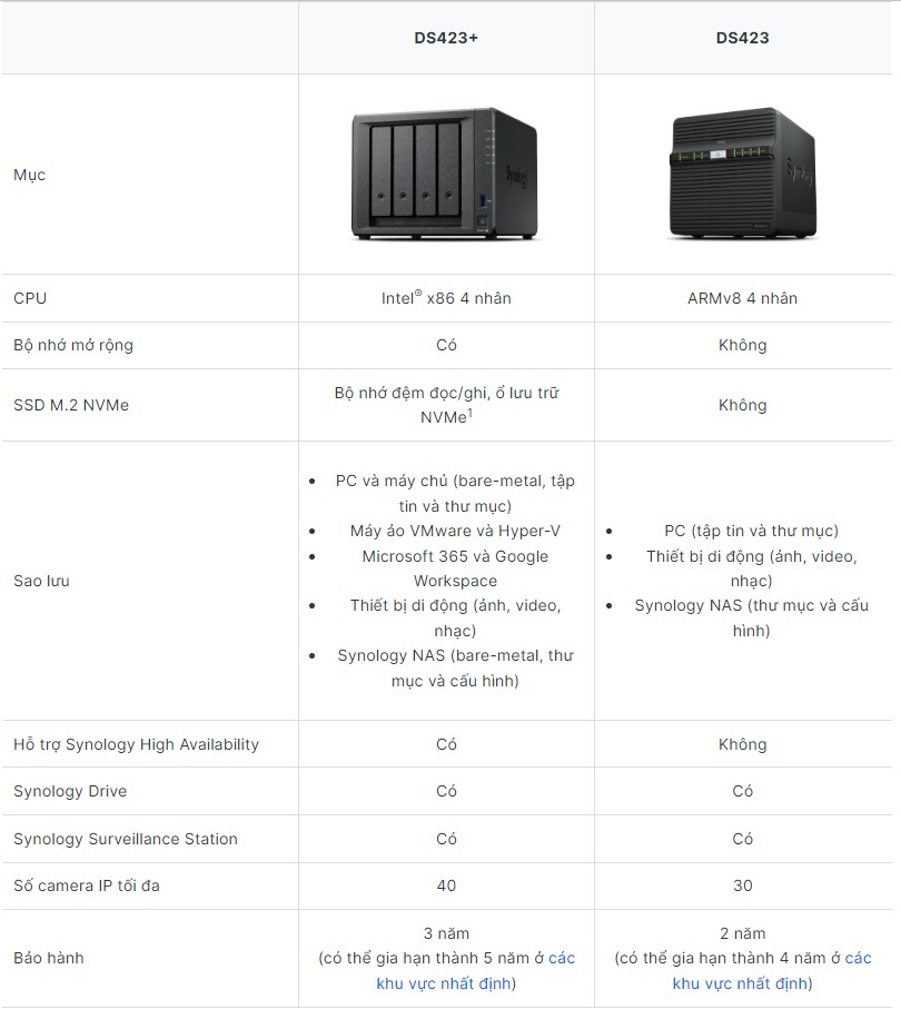 Synology® ra mắt DiskStation® DS423+ và DS423 9 Synology® ra mắt DiskStation® DS423+ và DS423 4