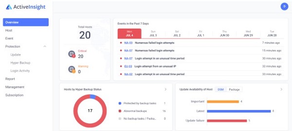 Xây dựng kho lưu trữ backup đáng tin cậy với hệ thống lưu trữ Synology 3